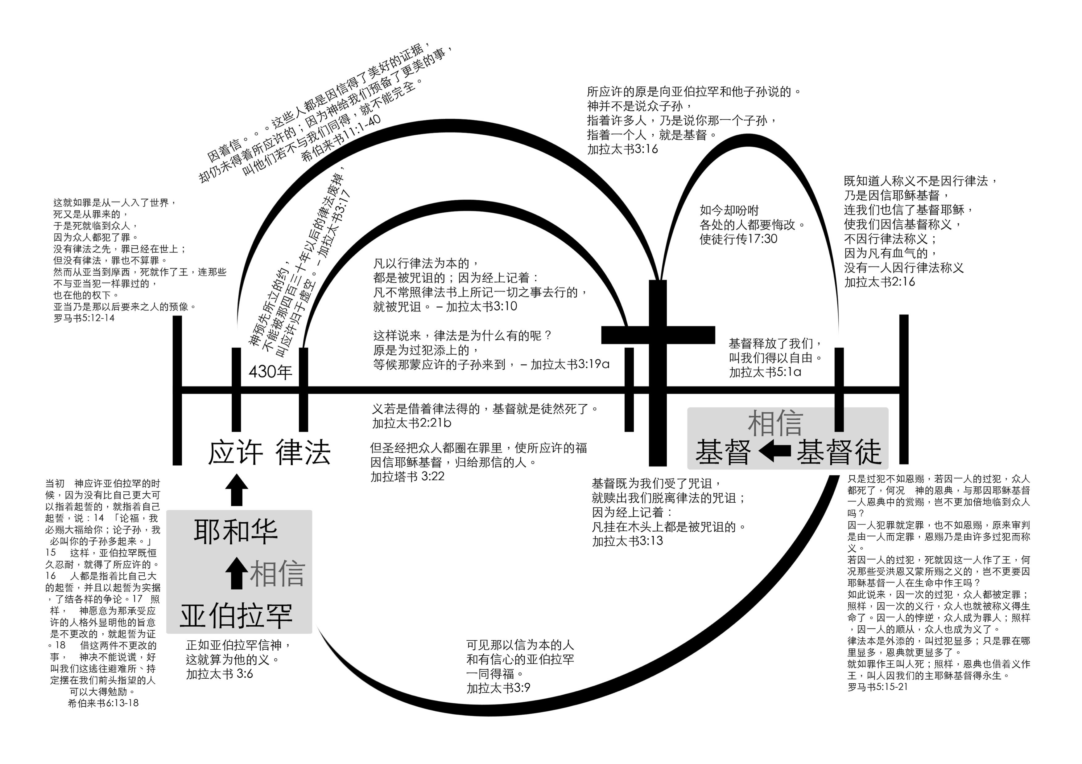 恩典福音的应许解释 – 恩典材料