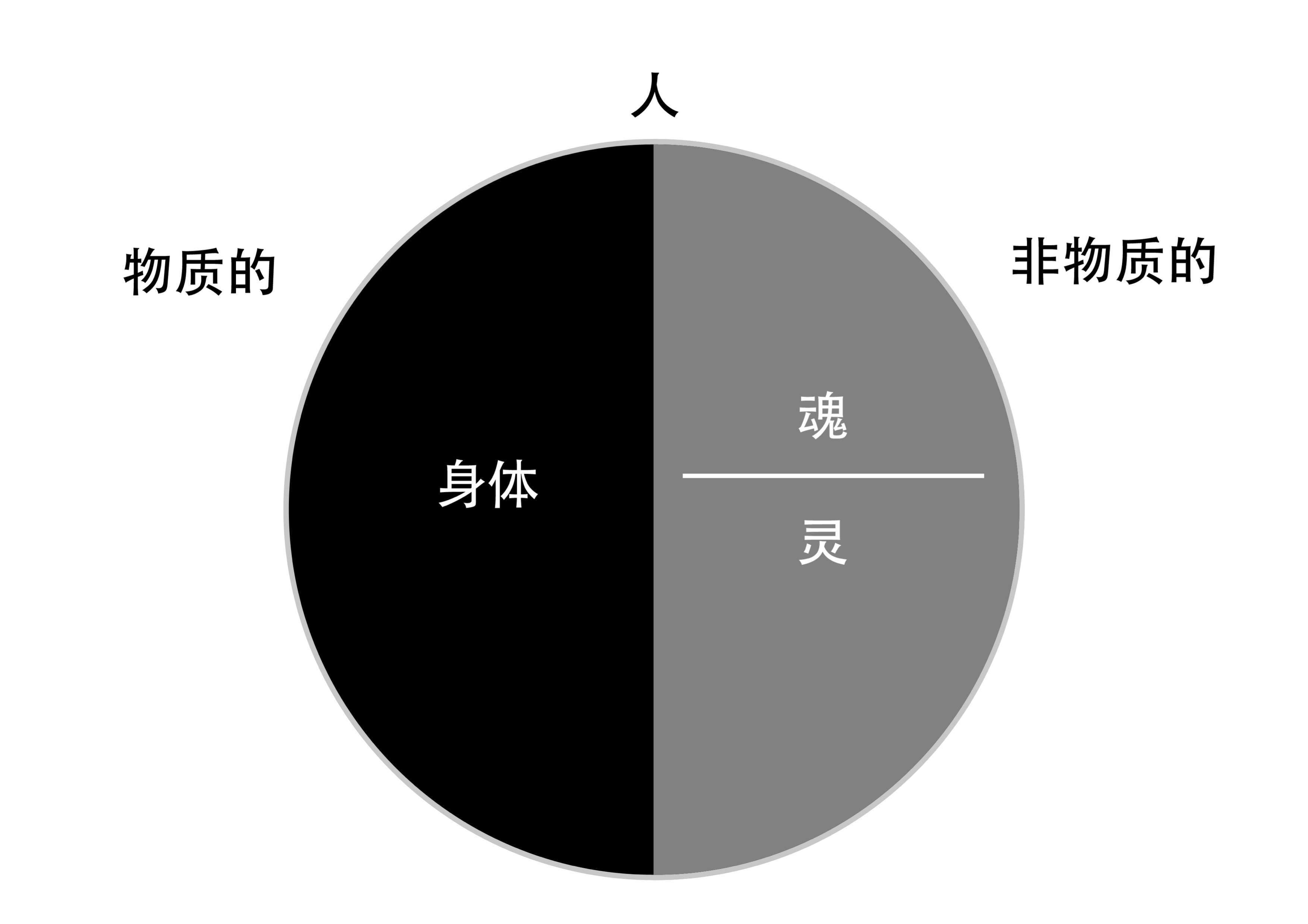 人的两个部分 – 恩典材料